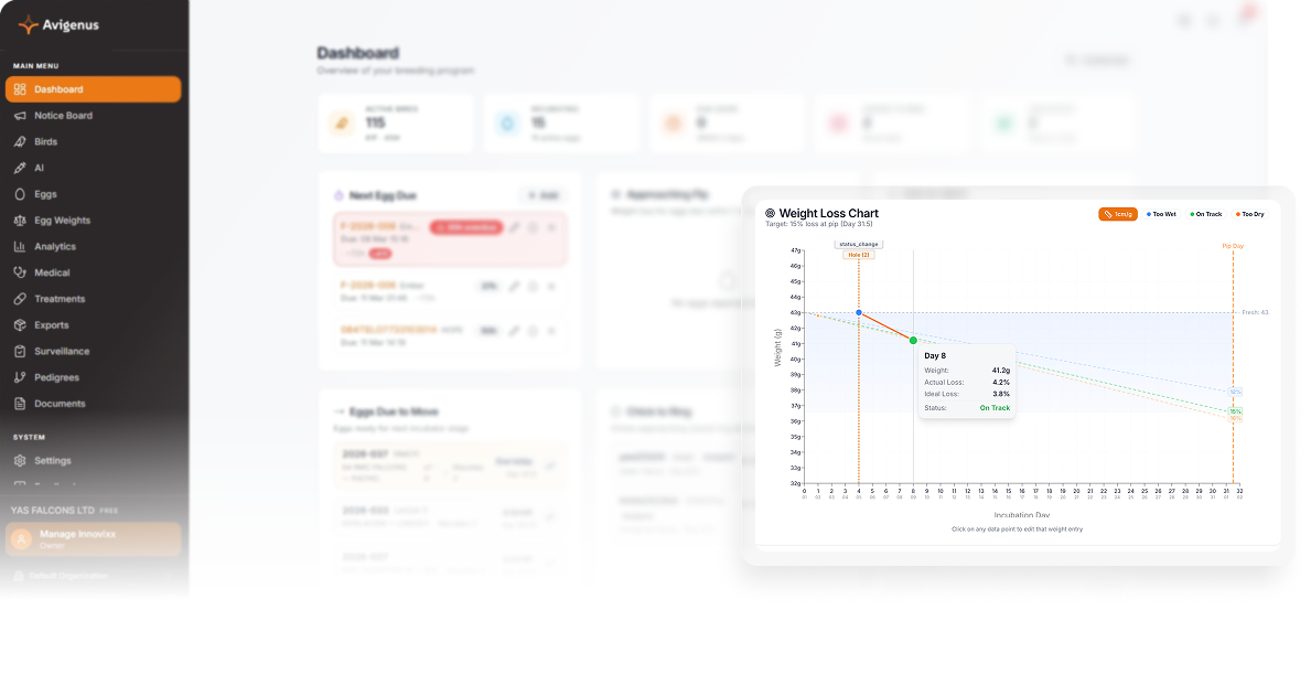 Screenshots of a dashboard and charts for tracking and managing bird breeding records